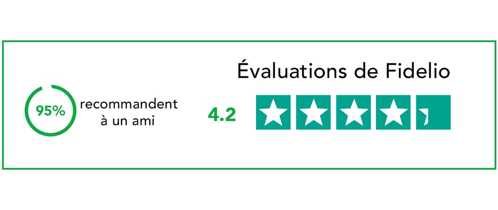 Fidelio Review section GlassDoor