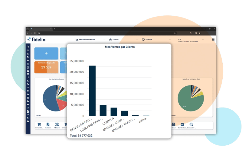 Tableau de bord de l'ERP Fidelio avec une emphase sur les ventes par clients