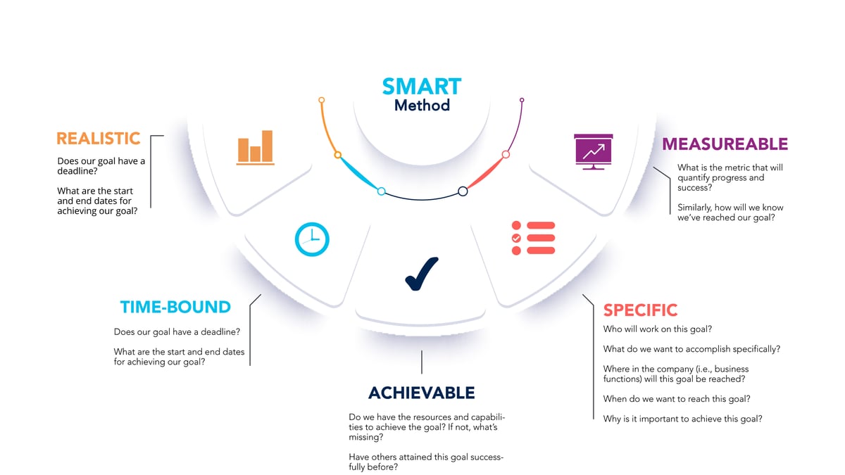 work goal setting template