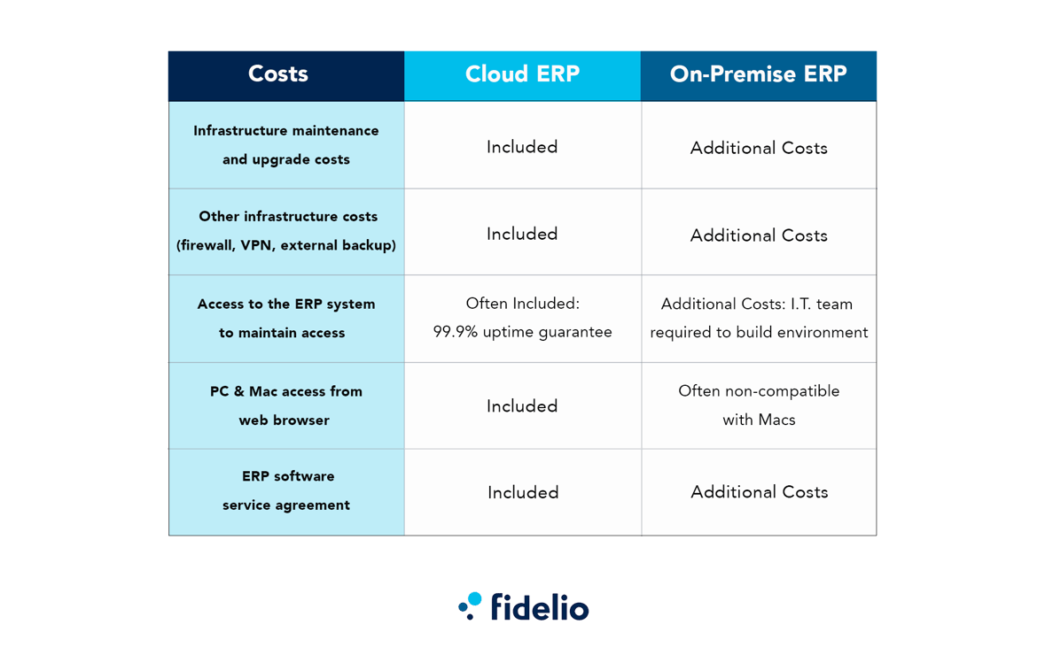 erp total cost of ownership