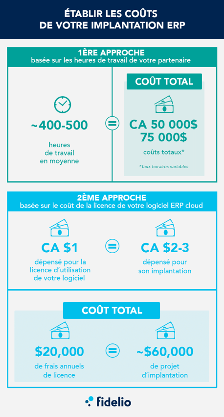 coûts d'implantation d’un logiciel ERP