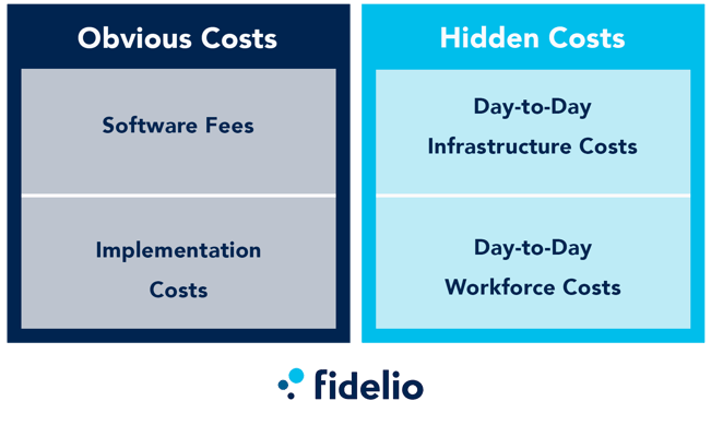 Hidden cost in erp implementation