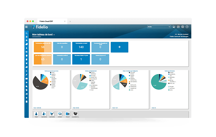 Fidelio Cloud ERP - Tableau de bord
