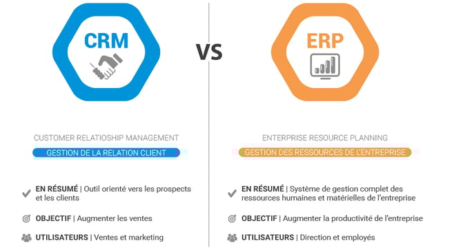différences entre un crm et un erp