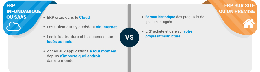 Type d'ERP : différences SaaS et On Premise