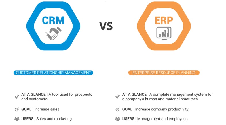 Differences between CRM and ERP