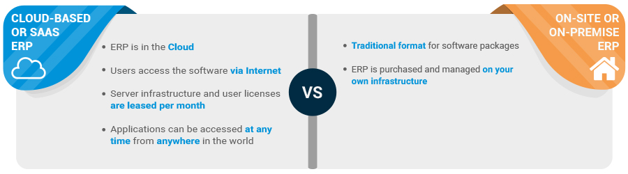 ERP Types: SaaS or On Premise