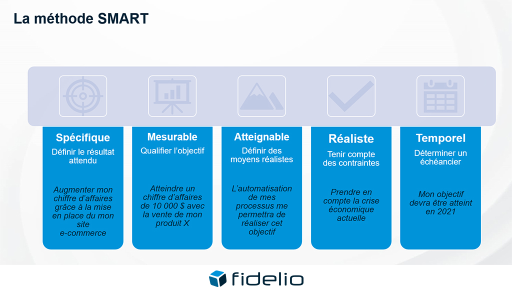 méthode-smart