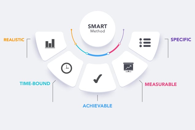 Smart Method Graphic