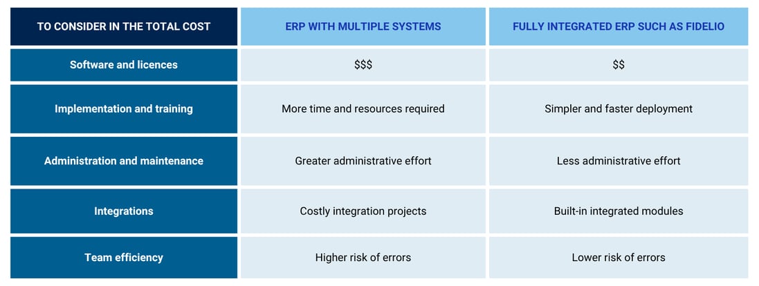 erp tco_en